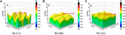 Energy losses of highly charged Arq+ ions during grazing incidence on tungsten surfaces